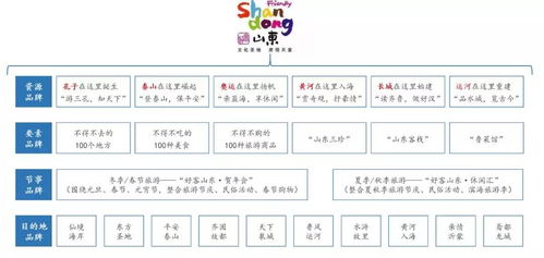 國有旅游綜合集團品牌發展戰略 以票務代理為引擎的深化實施路徑