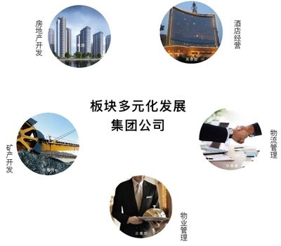 邯鄲金都520 以愛為名，開啟物業管理新篇章