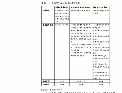 地產行業周報 統計局發布5月數據顯韌性，上海土拍平穩開啟市場新周期