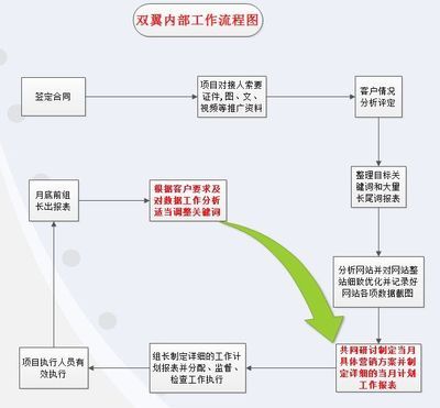 上海SEO外包服務價格解析 如何為上海企業網站選擇最合適的服務？